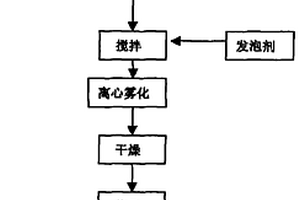 高頻點沖礦石破碎機