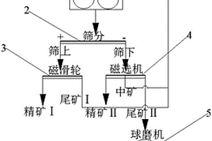 碳磚生產(chǎn)用鎂礦對(duì)輥破碎機(jī)