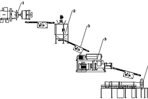 無(wú)塵型礦石破碎機(jī)