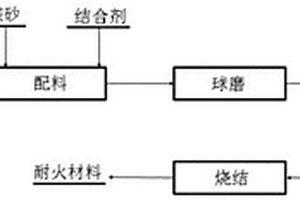 防止飛濺的礦石粉碎機(jī)進(jìn)料裝置