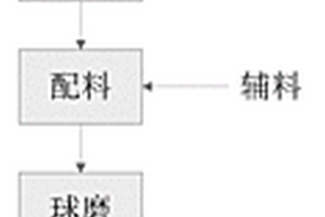 礦山碎石降塵裝置