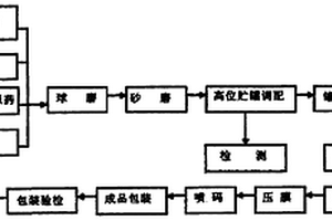 露天煤礦采用的原煤一級(jí)破碎裝置