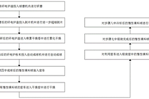 新型煤礦開采用便于清洗的粉碎設(shè)備