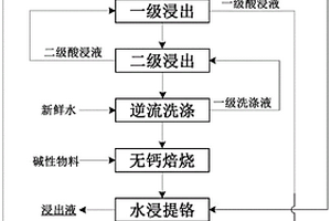 開礦用石子破碎設備