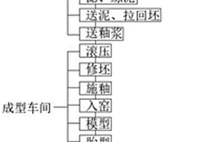 煤礦開采煤料雙向反擊式破碎設(shè)備