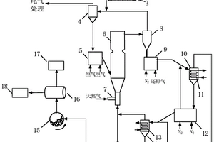 銀礦石細碎系統(tǒng)用給料機構(gòu)