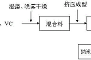 礦山粉碎用除塵裝置