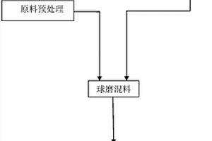 金礦石粗加工后的精細破碎裝置