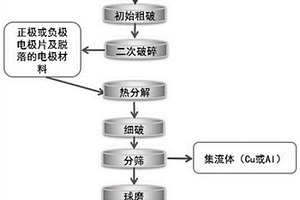 塊礦倉轉(zhuǎn)載防破碎溜槽