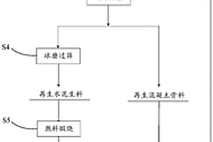 礦石粉碎機(jī)的傳輸裝置