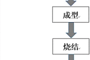 冶煉用礦石高效破碎裝置