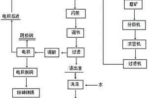 中厚緩傾斜破碎礦體的開采方法