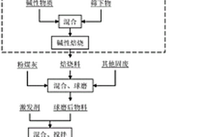 用于螢石原礦開采用多級破碎裝置