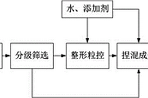 鋼鐵生產(chǎn)用原料礦石破碎裝置