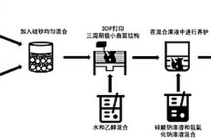 鋰云母礦石提鋰用粉碎裝置