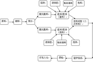 耐磨礦用破碎機