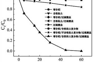 礦石破碎裝置用吸塵裝置