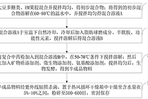 煤礦粉碎用集塵裝置