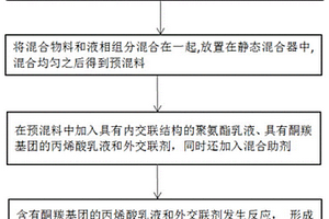 礦物質(zhì)肥生產(chǎn)用粗料破碎裝置