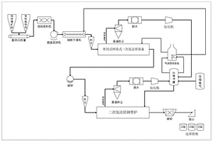 圓錐破碎機(jī)對(duì)排礦口尺寸調(diào)整與定位裝置