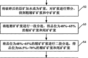 具有降噪裝置的礦石破碎機(jī)