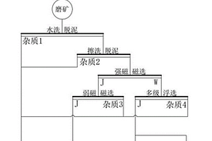 用于研究礦井下巖體破碎機(jī)理的實(shí)驗(yàn)加載系統(tǒng)及方法