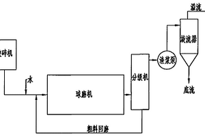 礦山破碎機(jī)用進(jìn)料機(jī)構(gòu)