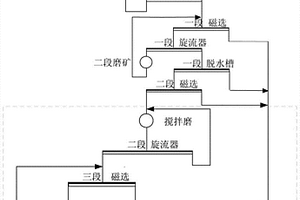 環(huán)保型免燒磚的制備工藝