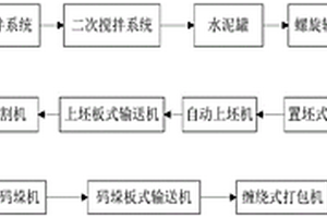 金礦精細破碎用揚塵吸收處理裝置