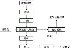 石英礦石破碎機(jī)上料機(jī)構(gòu)