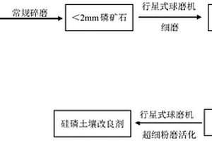 煤礦采掘用破碎機