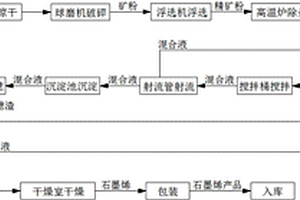 礦用防揚(yáng)塵破碎設(shè)備