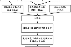 礦料破碎用的防卡塞裝置