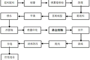 菱鎂礦石用防物料崩出的鄂式破碎機(jī)