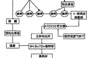 礦產加工專用的兩級滾球研磨粉碎機械設備