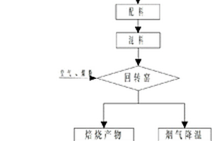 螢石選礦破碎機(jī)的上料裝置