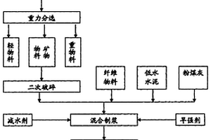 礦山粉碎機(jī)用抑塵裝置