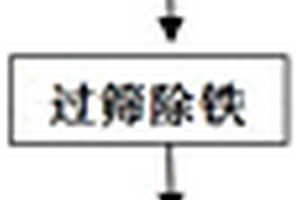 礦物原料粉碎裝置