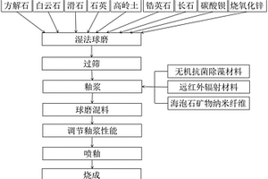 用于煤礦破碎頂板綜采工作面的沿空留巷充填支護(hù)系統(tǒng)