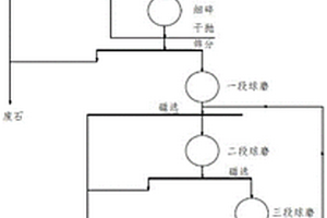 礦山破碎機(jī)上架體的鑄造方法