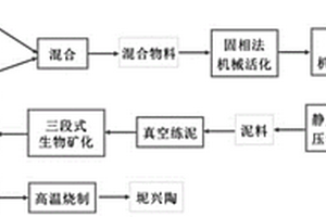 應(yīng)用于稀土礦粉碎的可定量下料裝置