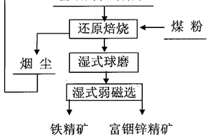 煤礦井下防碎石掉落的安全防護(hù)架