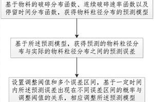 硅鐵生產(chǎn)用混合蘭炭及其制備方法