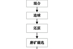 煤礦井下破碎機用整體式箱體減速器及裝配方法