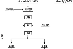 應(yīng)用于礦石破碎機上的輥錘