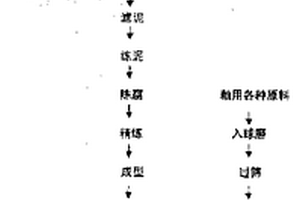 礦用順槽刮板轉(zhuǎn)載機、破碎機上的支撐油缸