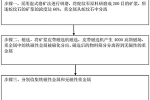 露天煤礦用破碎機(jī)溜槽堵煤防護(hù)裝置