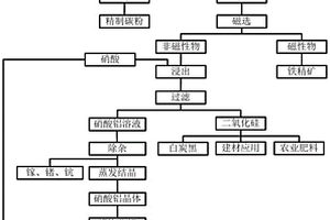 用于礦山圓錐破碎機(jī)的上推軸承