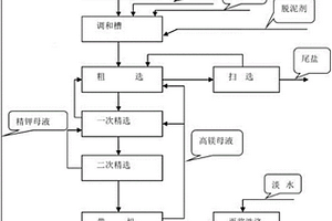 礦石破碎機的上料裝置