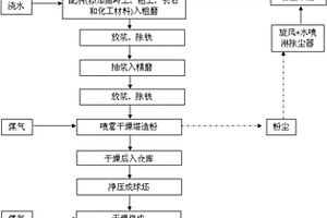 煤礦井下破碎地層孔底驅(qū)動快速跟管鉆進(jìn)工具及方法